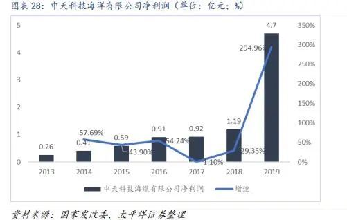 国家对兴中天最新动态的全面解读与前瞻