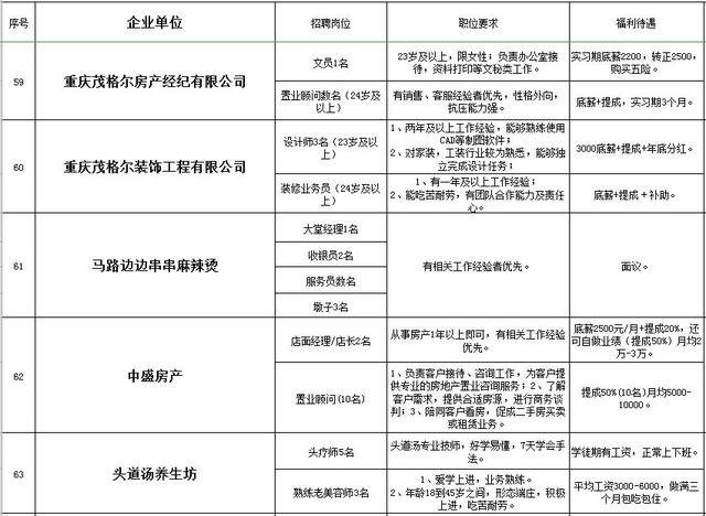 黔江区最新招聘信息概览（XXXX年）