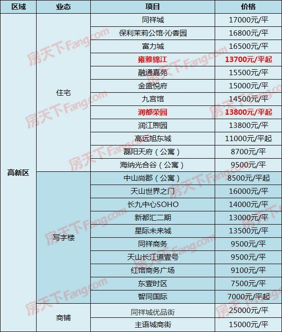 大尚华府最新动态价格解析