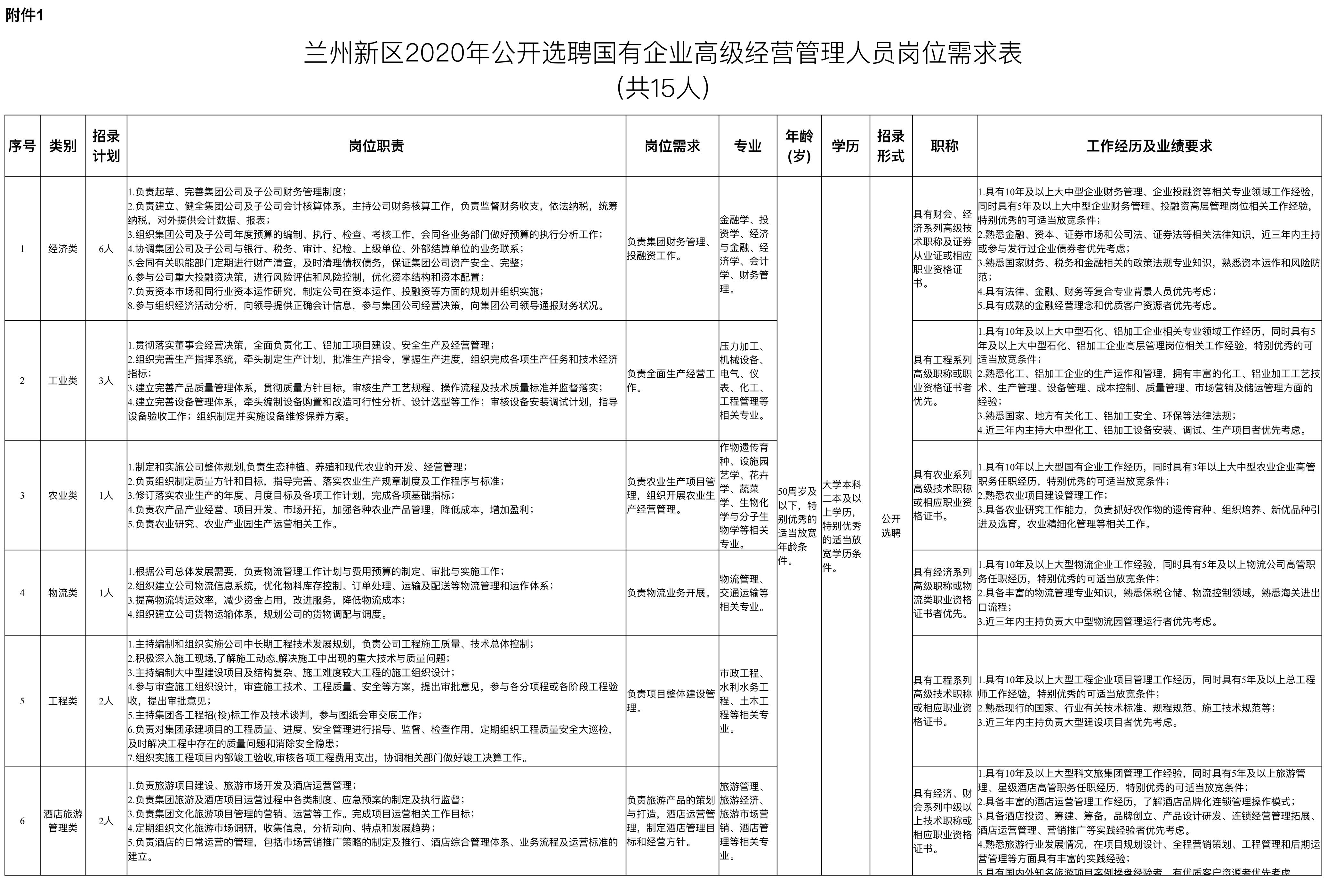 宁夏贺兰最新招聘信息概览