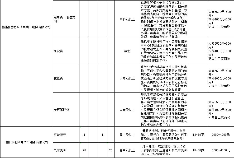 庆阳油田最新招聘信息及职业机会探讨