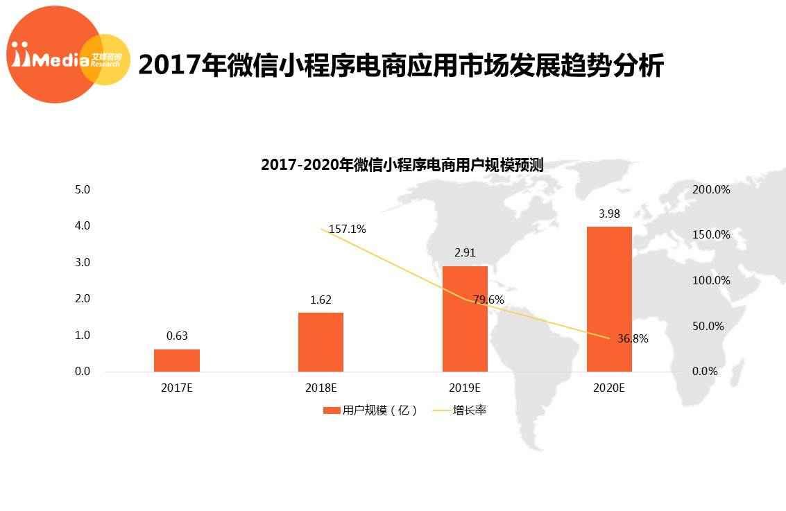 微信小程序最新清单，探索未来趋势与实用功能