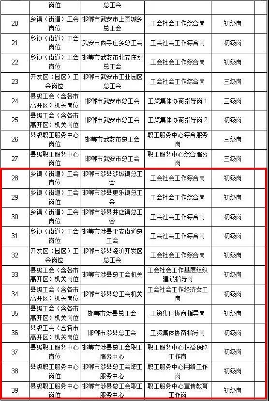 邯郸闫德英的最新职务及其职责与贡献