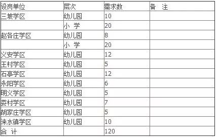 涞水县城最新兼职招聘信息汇总