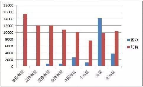 重庆2017年最新房价走势及分析