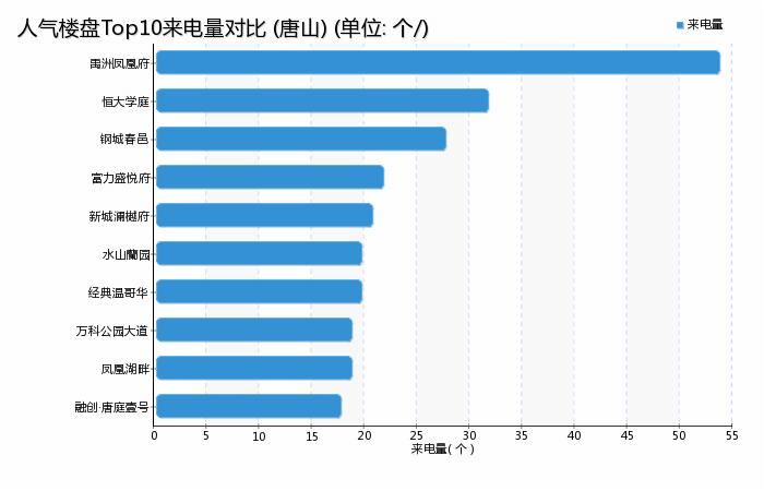 唐山丰南房产最新楼盘，投资置业的理想选择