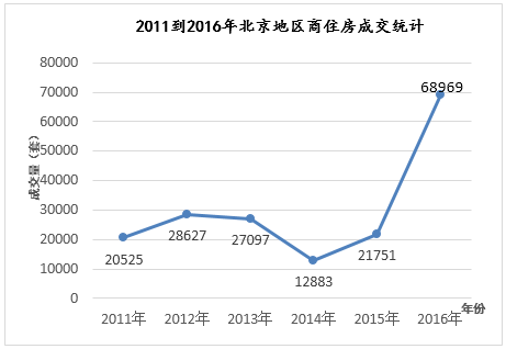 北京公寓最新政策，解读与影响分析