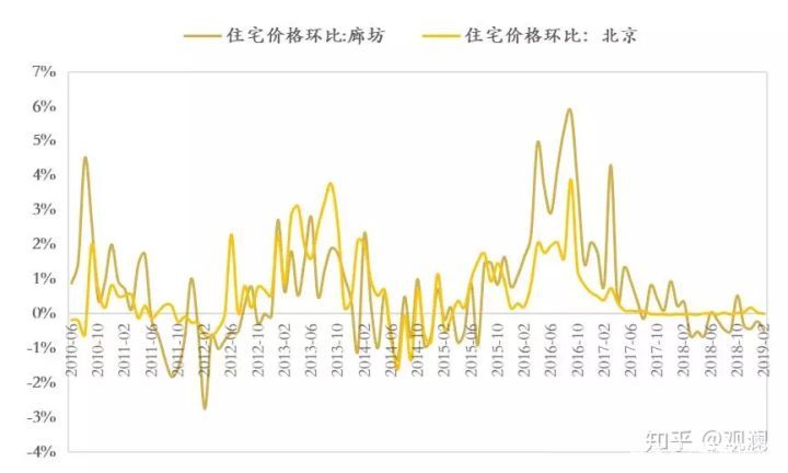 环北京楼市最新新闻动态解析