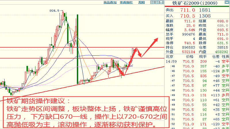 今日菜花价格最新行情分析