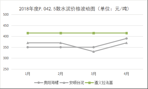 贵州赤水最新房价走势及影响因素分析