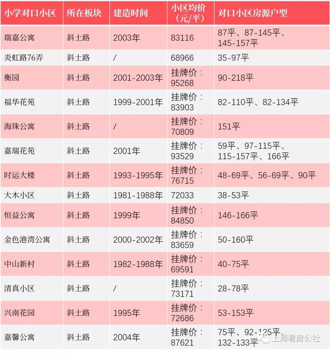 抚宁房价最新消息，市场走势与购房指南