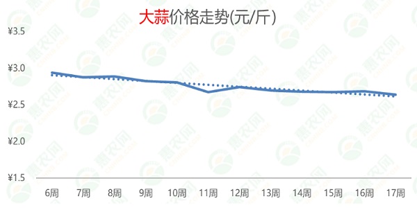 大蒜国际网最新价格动态及其影响因素