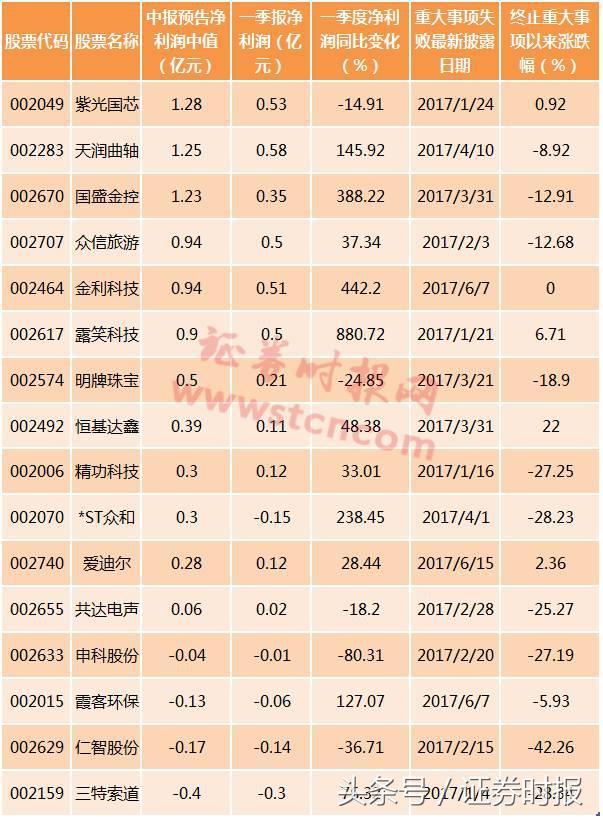 定增最新政策，影响、机遇与挑战