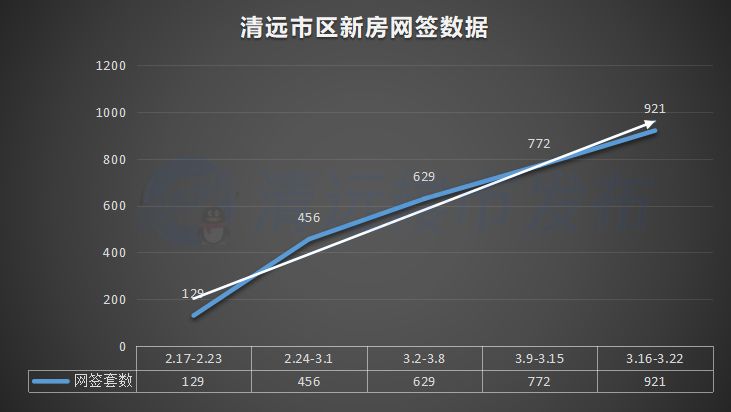 清远石角楼盘最新动态，市场趋势与未来发展展望