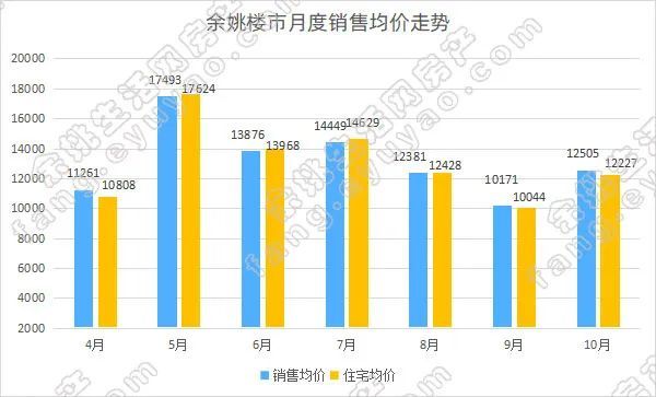 丰城最新房价均价排名，市场分析与展望