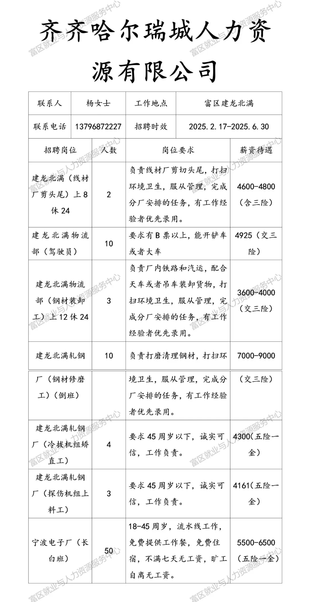 加格达奇最新招聘信息概览