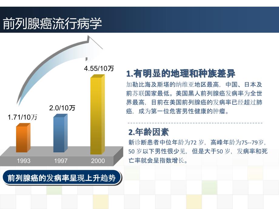 前列腺癌最新治疗进展与策略