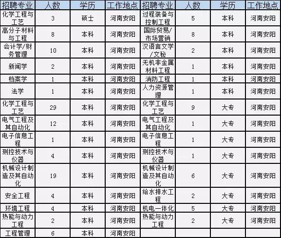 安阳豫珠尿素最新价格动态分析