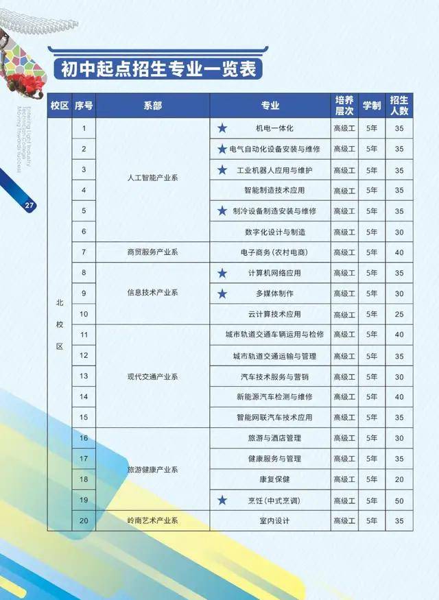 广州氩弧焊工最新招聘信息及行业洞察