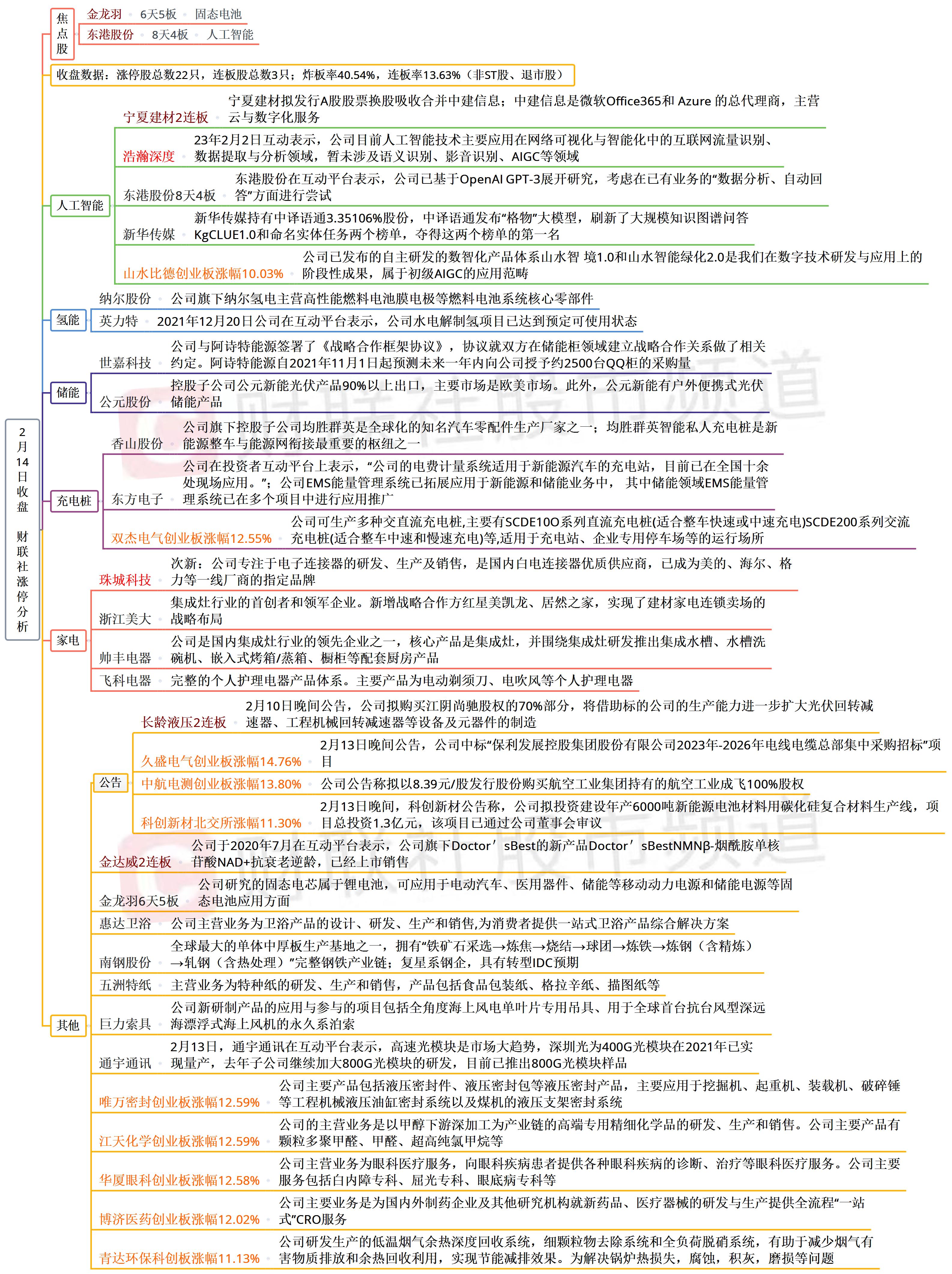 东港股份股票最新信息深度解析