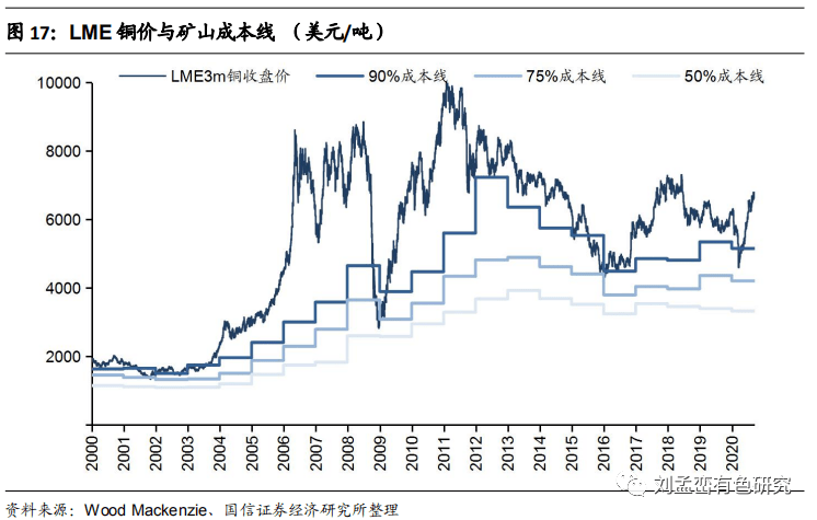 废废铜价格最新行情分析