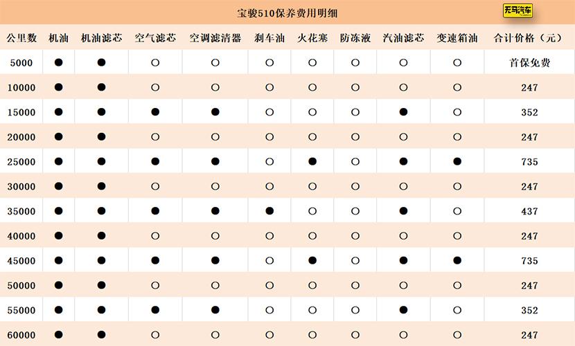 宝骏510最新新闻，全新升级与未来展望