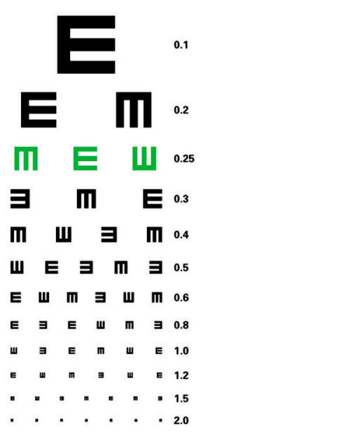 最新视力表及其应用的重要性