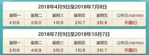 邢台市最新限号措施，影响、原因及应对策略