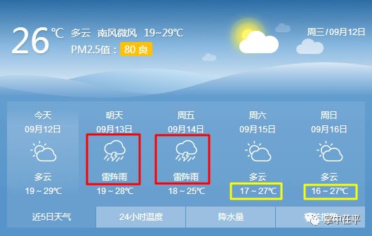 茌平最新天气预报