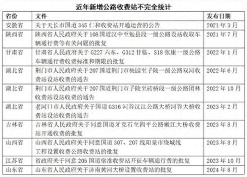 高速涨价最新消息，背后的原因与影响分析