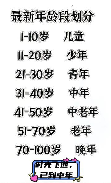 最新年龄划分标准出台，重塑人生阶段的里程碑